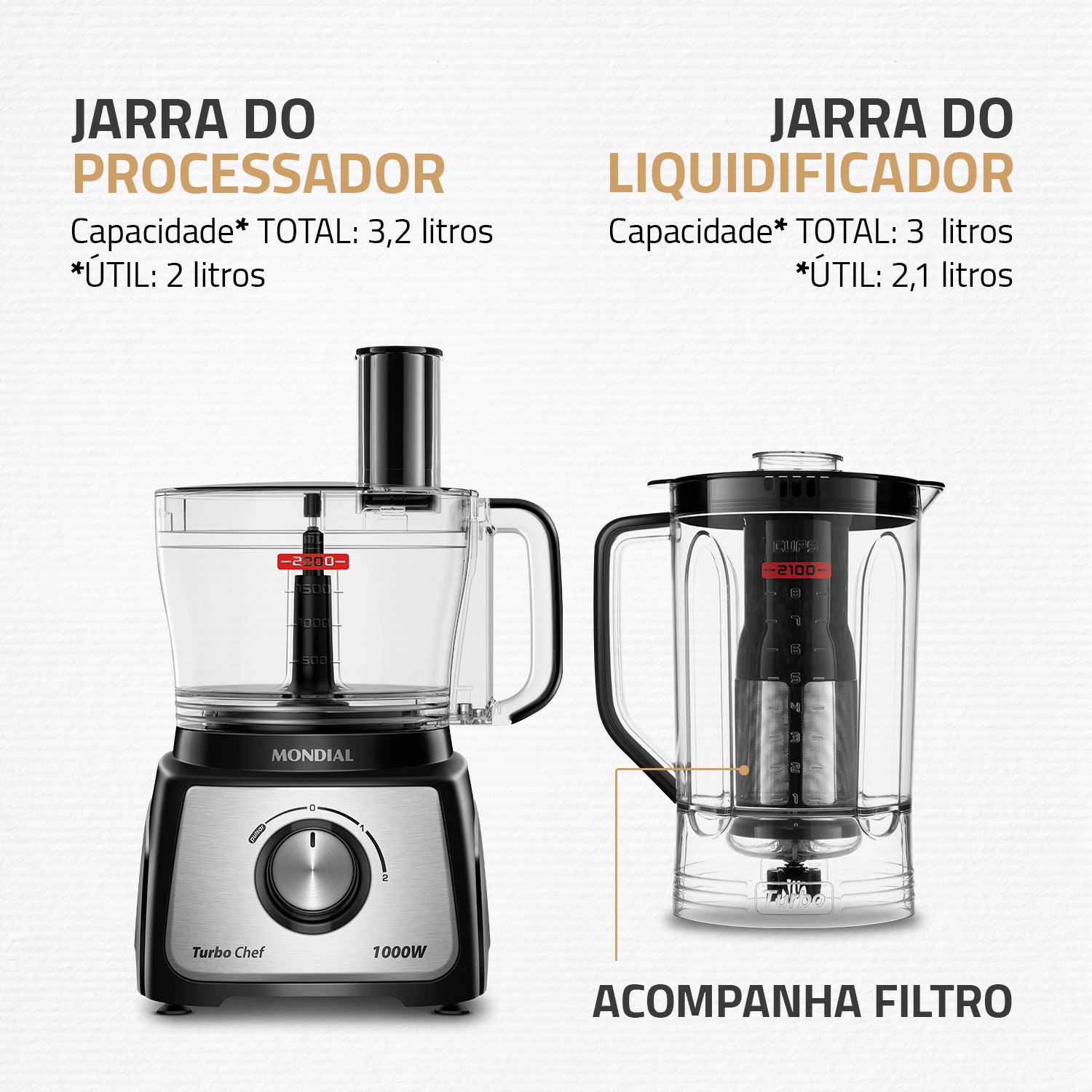 Multiprocessador 5 Em 1 Mondial Turbochef Potência 1000w Loi