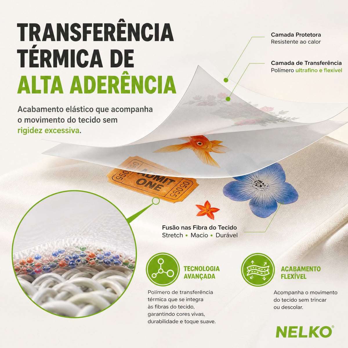 Papel Fotográfico NELKO para Transferência Térmica 20 Folhas